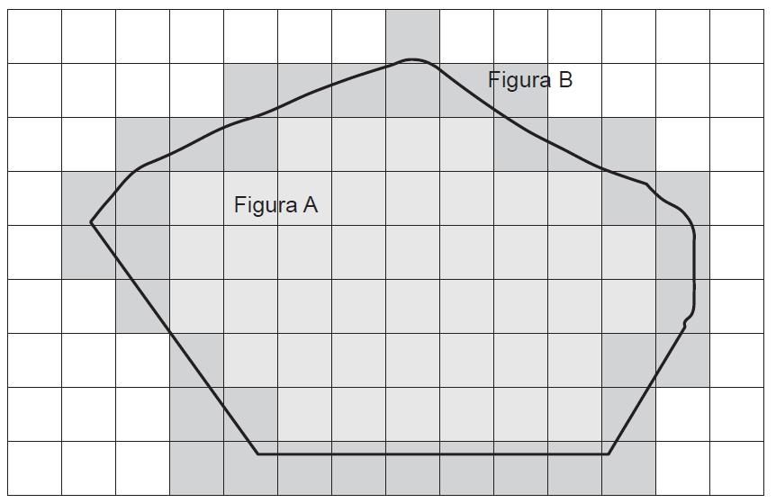 Quadriculamos a figura tomando, por exemplo, o centímetro quadrado como unidade de área: Contando os quadradinhos internos e os que cobrem a figura, temos: Figura A 43 quadradinhos internos Figura B