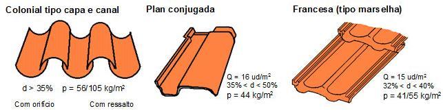 5) Num hexágono regular (lados e ângulos iguais), o segmento a da figura chama-se apótema e o segmento r é o raio da circunferência circunscrita.