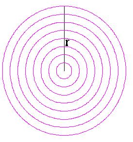 Área do círculo = área do triangulo equivalente ao circulo Área do círculo = base altura πr r = = πr Portanto a área do círculo depende da medida de seu raio.
