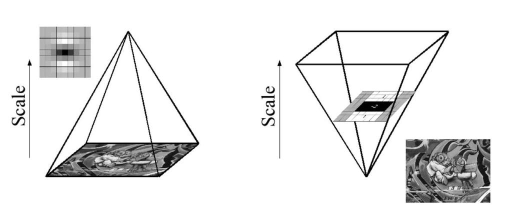 23 Figura 2.5: Na esquerda é demonstrada a técnica que reduz iterativamente o tamanho da imagem.