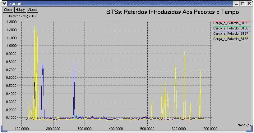 que foram configuradas pela gerência de configuração a partir do instante 113 segundos para possuírem cada uma delas um caminho lógico ativo que as conectem aos