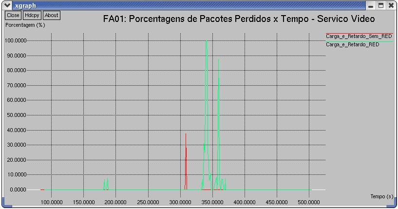 Figura 52 - Terceira falha: Efeito do