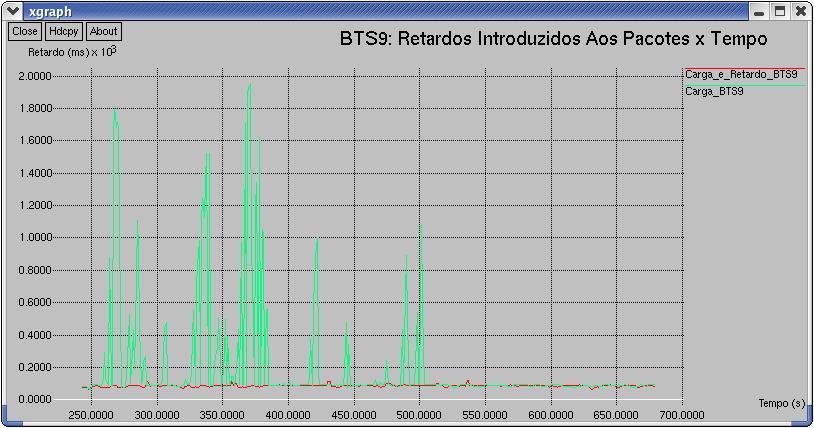 143 desempenho desses dispositivos de redes (Agentes Estrangeiros) tenha sido a introdução de mais um parâmetro para determinação dos membros de backup, mas sim a