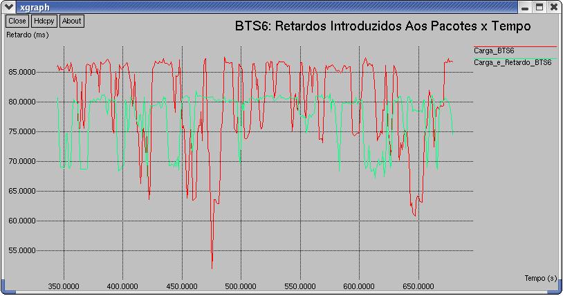 Base Controladora (BSC02), ou seja, BTS5, BTS6, BTS7 e BTS8.