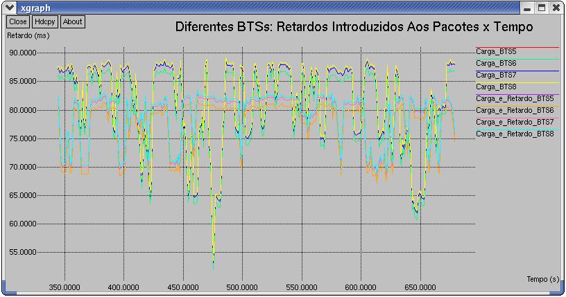 166 membros de backup que não empregam redundâncias de hardwares basearem-se em valores de parâmetros coletados até o instante da ocorrência de tal falha.