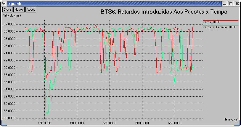 BTS5. Figura 97 - Terceira