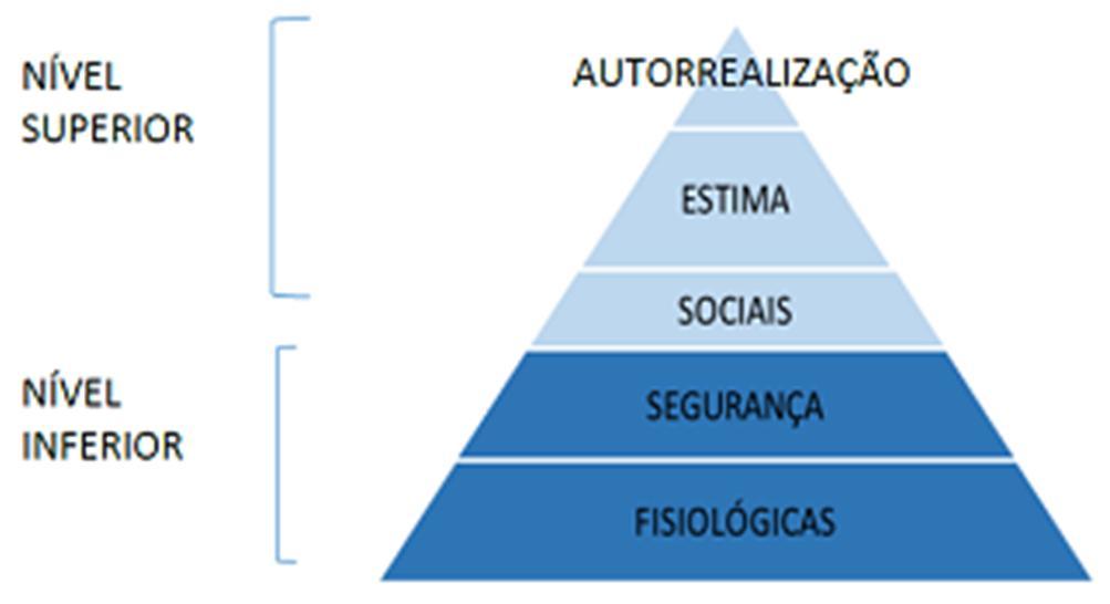 Essa teoria é conhecida como: a) dois fatores; b) estabelecimento de objetivos; c) expectativa; d) hierarquia de necessidades; e) equidade. Questão 24.