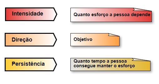 MOTIVAÇÃO Está se sentindo motivado? Muitas vezes nos sentimos bastante entusiasmados e temos a vontade de vencermos todos os obstáculos. Não há muros, grades, correntes, becos sem saída, barreiras.