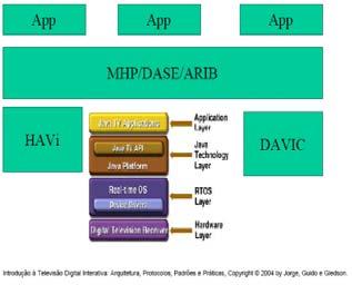 Java Java Personal Java e uma implementação do JavaTV são conjuntos de bibliotecas para desenvolver aplicativos Personal Java utiliza AWT (Abstract