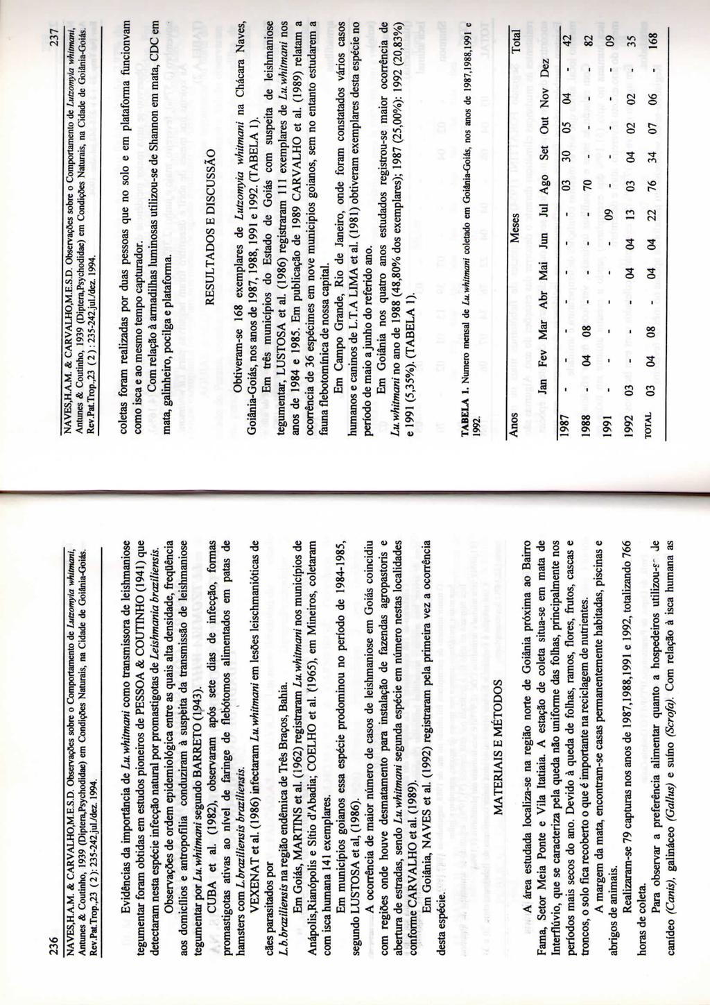 236 NAVES.H.A.M. & CARVALHO,M.E.S.D. Observações sobre o Comportamento de Lutzomyia whitmani, Antunes & Coutinho, 1939 (Diptera,Psychodtdae) em Condições Naturais, na Cidade de Goiânia-Goiás. Rev.Pat.