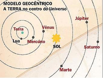 3.7. PLANETAS E SATÉLITES: LEIS DE KEPLER. 350 a.c.