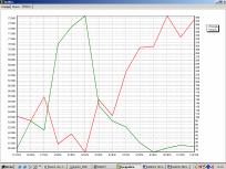 4. Resultados Com ajuda do software desenvolvido pode-se fazer uma análise gráfica que comprova a existência de uma correlação entre a energia requerida pela COELCE e a precipitação pluvial.