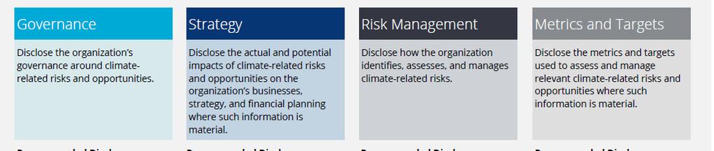 Task Force on Climate-Related Financial