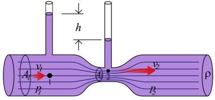 Carburador de Nível Constante Elemento básico: Tubo de Venturi A sucção no estrangulamento do tubo de Venturi faz a gasolina