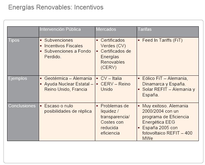 Incentivos al Carbono.
