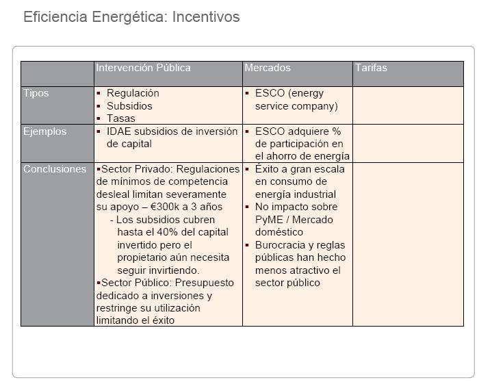 Incentivos al Carbono.