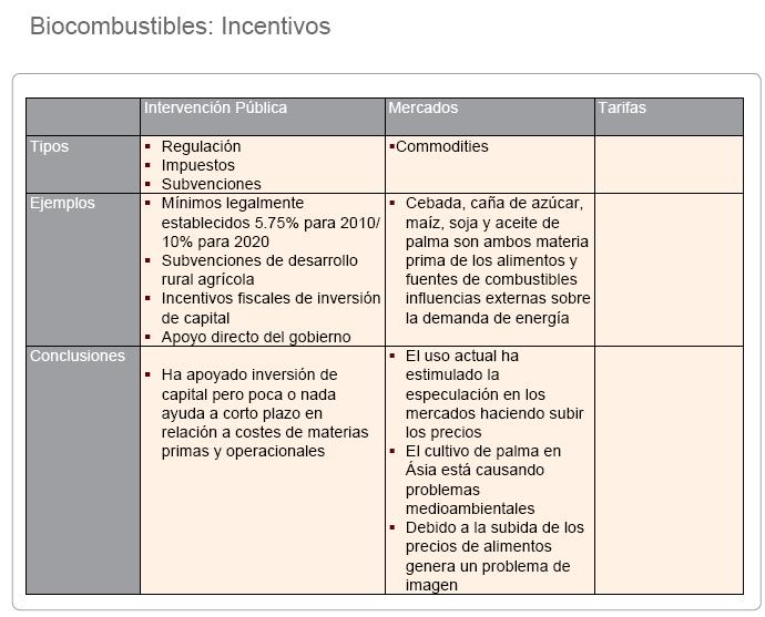 Incentivos al