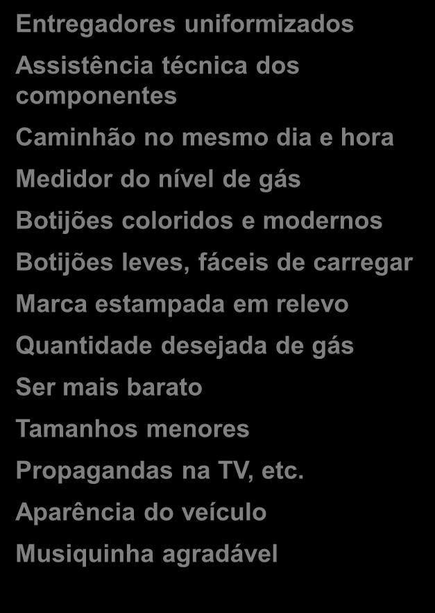 clientes Tradição de mercado Ponto de venda próximo Entregadores uniformizados Assistência técnica dos componentes Caminhão no mesmo dia e hora Medidor do nível