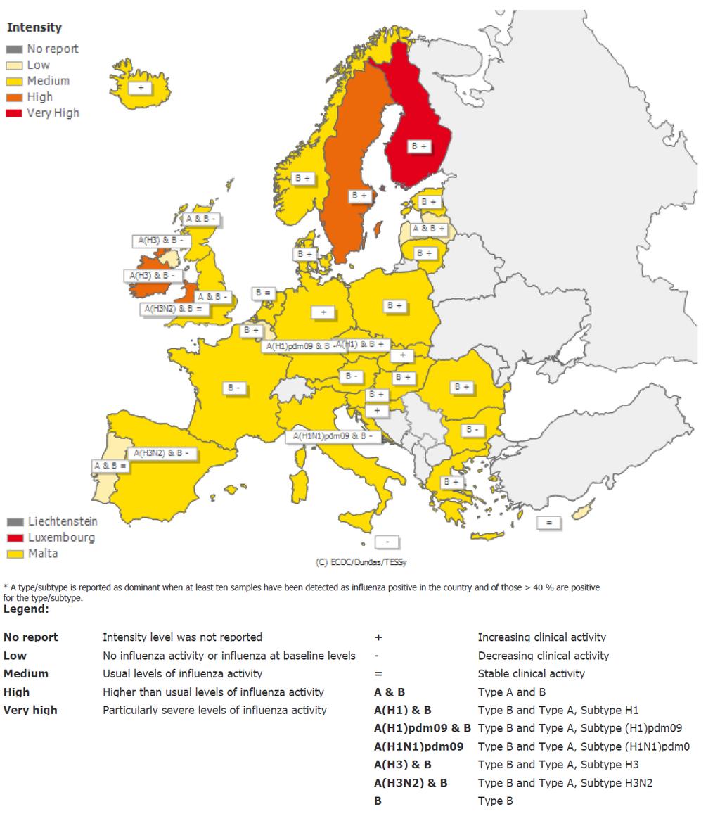 Situação internacional: Europa Figura 14 Intensidade da atividade gripal na Europa, semana 5/218. Fonte: Centro Europeu de Prevenção e Controlo das Doenças (ECDC).