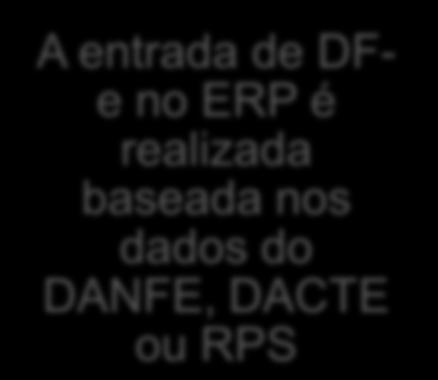 entrada de DFe no ERP é