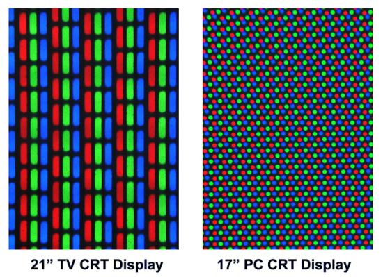 Espaços de cores O espaço de cores RGB Os écrans têm pigmentos