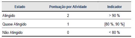 TIPO UF Unidade Funcional ACES N.