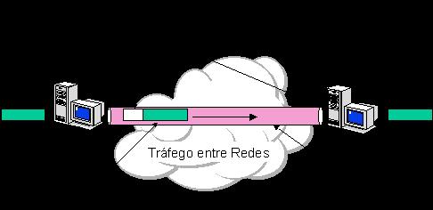 O protocolo de tunelamento encapsula o pacote com um cabeçalho adicional que contém informações de encaminhamento que permitem a travessia dos pacotes ao longo da rede intermédia.