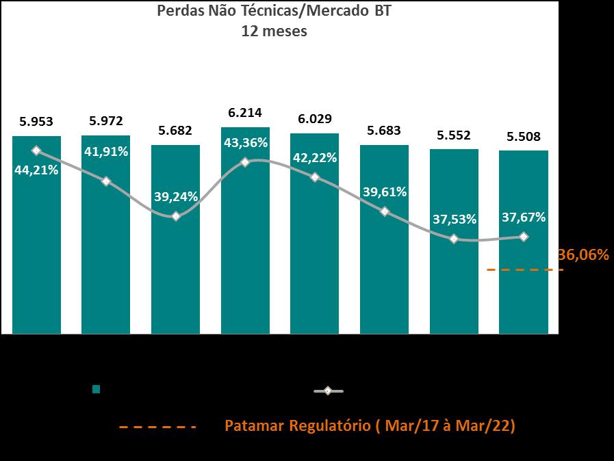 vigor a partir de 15 de março de 2017.