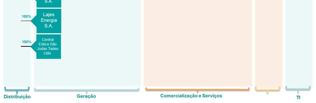 Valorização da LIGT3 13,8% 0,7% Valorização do IEE 10,7% 12,3% Valorização do Ibovespa 7,9%