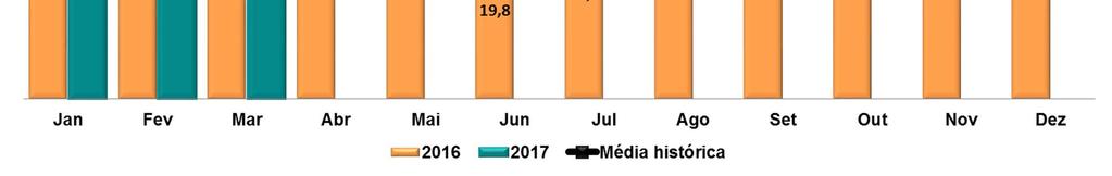 009-5,0% Tarifa média de fornecimento - R$/MWh 655 729-10,2% Tarifa média de fornecimento - R$/MWh (s/ impostos) 448