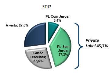 empréstimo e de cartão embandeirado. O Índice Basiléia encerrou o terceiro trimestre de 2017 em 24,6%.