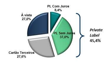 No Brasil, a relação mínima exigida é de 11%, conforme regulamentação vigente (Resolução nº 4.193/13 do CMN, Circular nº 3.644/13 e Circular nº 3.477/09 do BACEN).