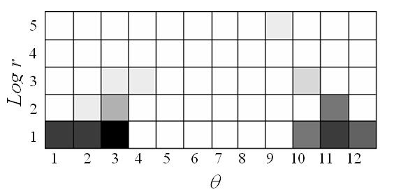 (a) (b) (c) Figura 5.