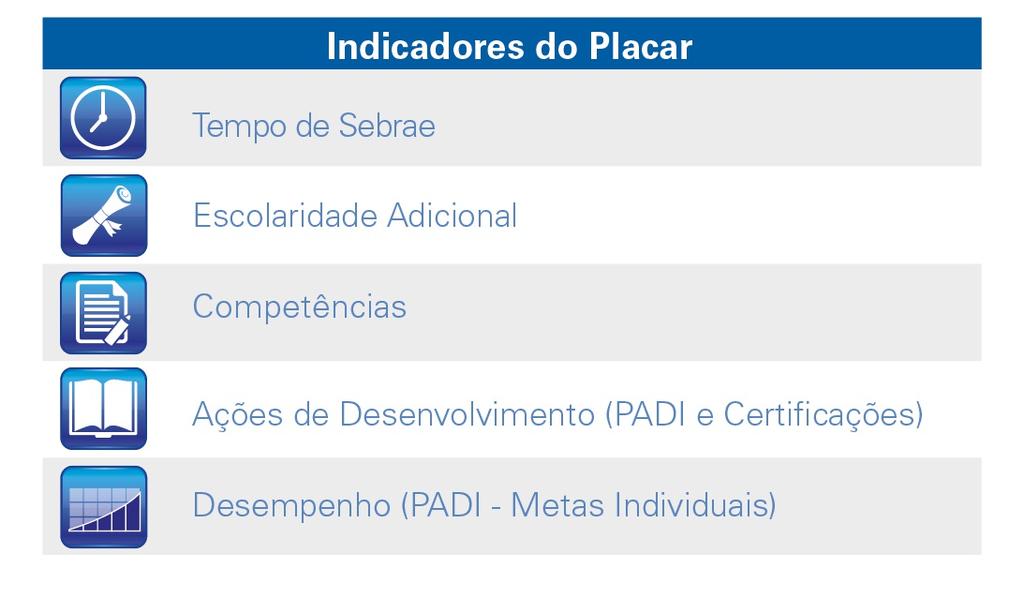 CERTIFICAÇÃO DE CONHECIMENTOS E O SGP 7.