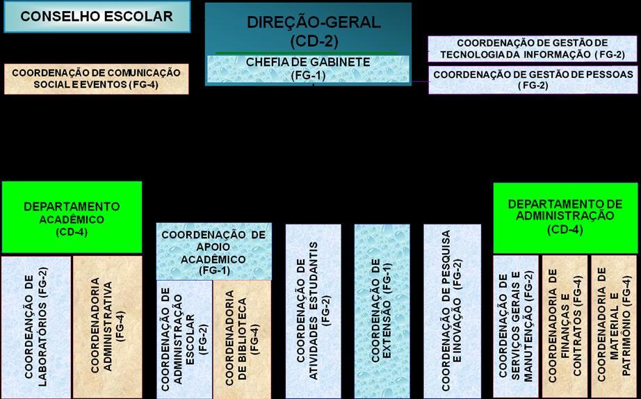 Estrutura