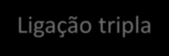 Tipos de ligações do carbono Ligação tripla Compartilhamento de 3