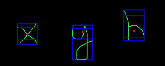Na gura 2 vemos o centróide e os limiares de três símbolos com distribuições espaciais diferentes dos traços.
