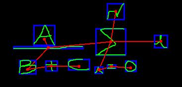 (a) (b) Figura 6: Árvore geradora mínima da expressão (a) Sem o fator α. (b) Usando o fator α. 3.