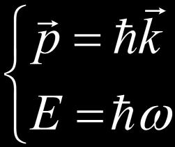 O fóton A partir do conceito do quantum de energia, hf da fórmula da energia de uma partícula relativística com massa de