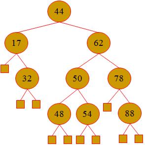 A figura abaixo mostra uma possível solução para o quadrado mágico de lado n = 3. Gere o quadrado mágico para 3 n 10. 11.