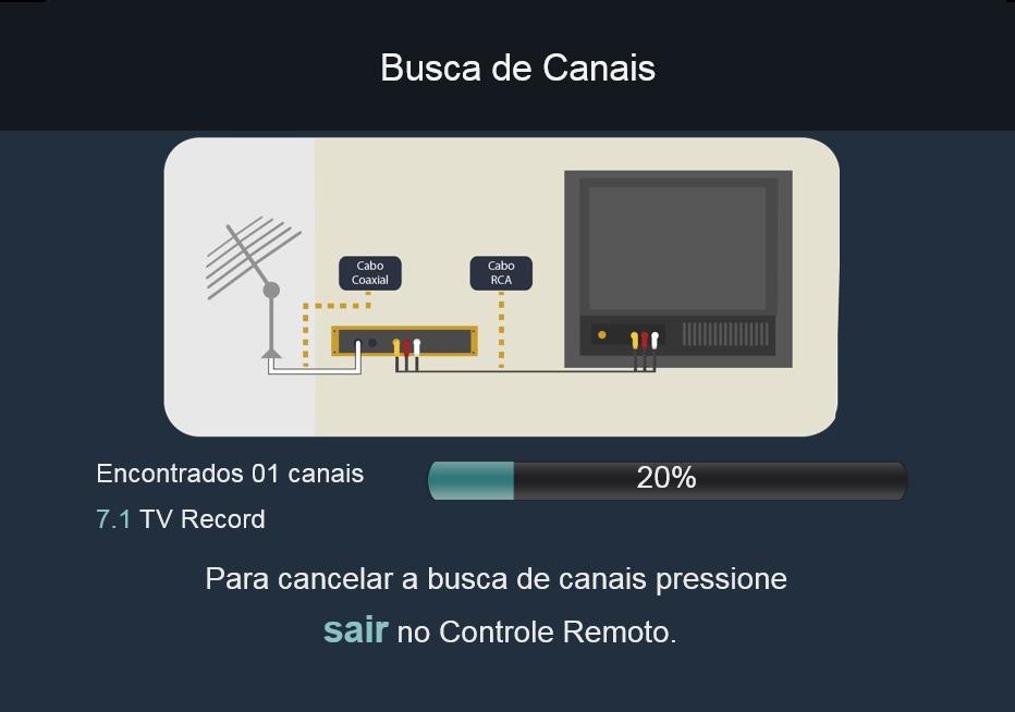 5. Conecte o cabo RCA (2) na saída A/V do conversor digital e na entrada A/V de sua TV; 6.