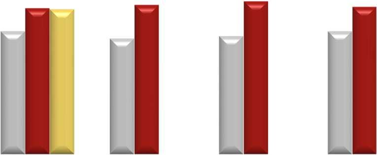 Evoluçãodo Câmbio Evolução CHF / USD Evolução CHF / EUR 1.000 1.300 0.96 0.