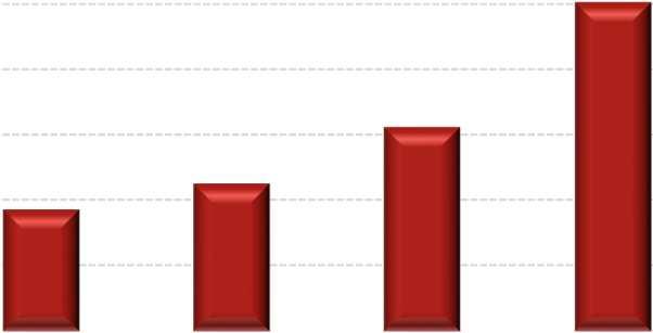 Mercado de Capitais Preço da Ação da Dufry Vol. Médio Diário de Negociação em CHF 160 35.