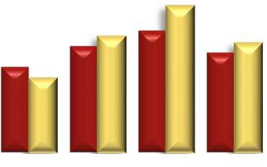 Principais Indicadores dos Resultados 2013 (CHF milhões) Receita Líquida EBITDA 1,200 1,021 931 847 883 900 794 790 724736 600 300 (CHF milhões) 300 200 168 133 140 122 125 114 98 100 85 0 0 1T 2T 3T