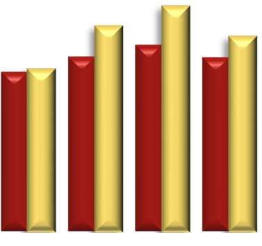 ra CHF 3.572 milhões Crescimento orgânico de 3,0% Aquisições de 11,1% Margem Bruta de 59,0% Aumento de 0,9 p.