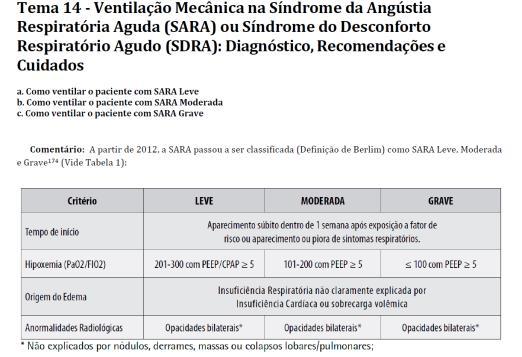 Publicação final da Classificação SARA (Berlim 2011 utilizada atualmente) SARA Critério LEVE MODERADA GRAVE Tempo de início Aparecimento súbito (dentro de 1 semana de agressão conhecida) ou