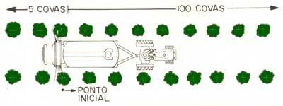 CALIBRAÇÃO DOS ATOMIZADORES Turbo Atomizador arcare 100 covas