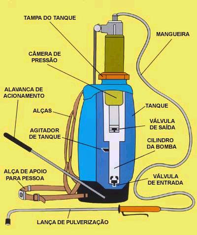 bombeamento