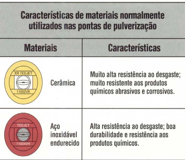 PULVERIZADORES