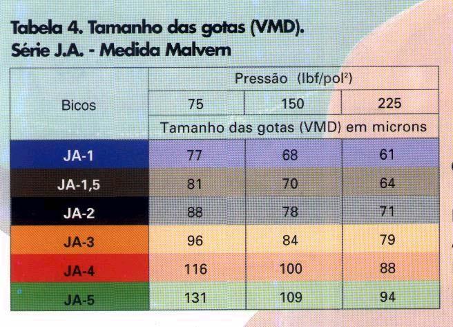 ESCOLHA